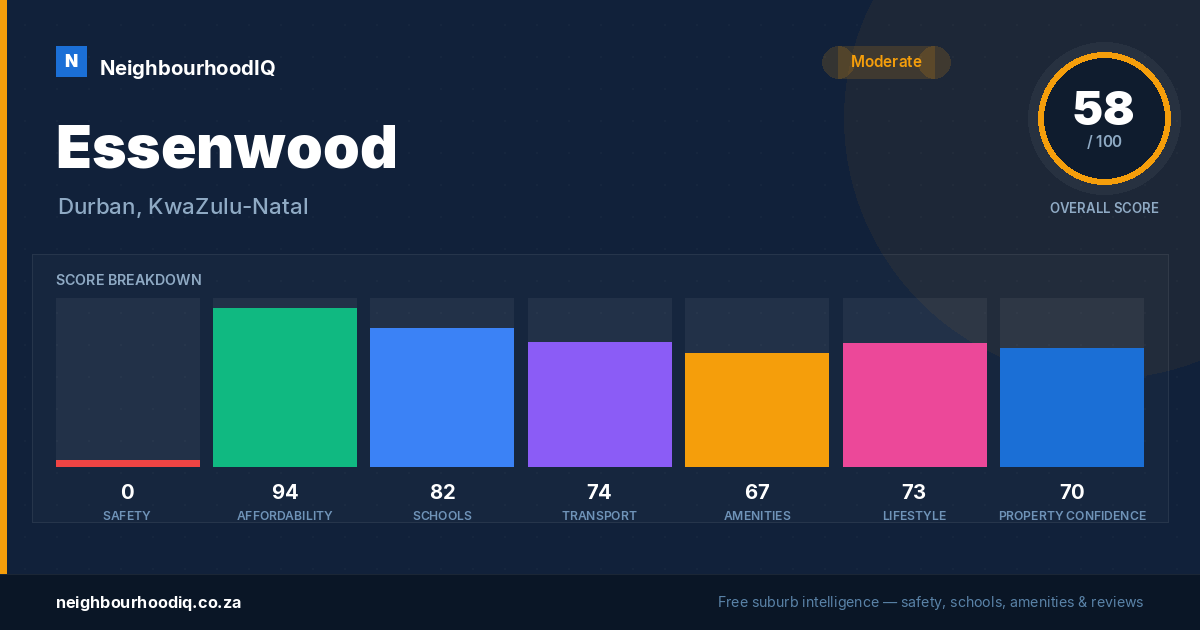 Essenwood report card