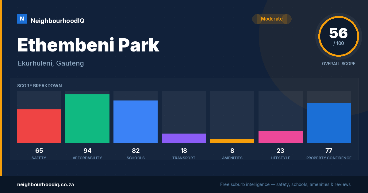 Ethembeni Park report card