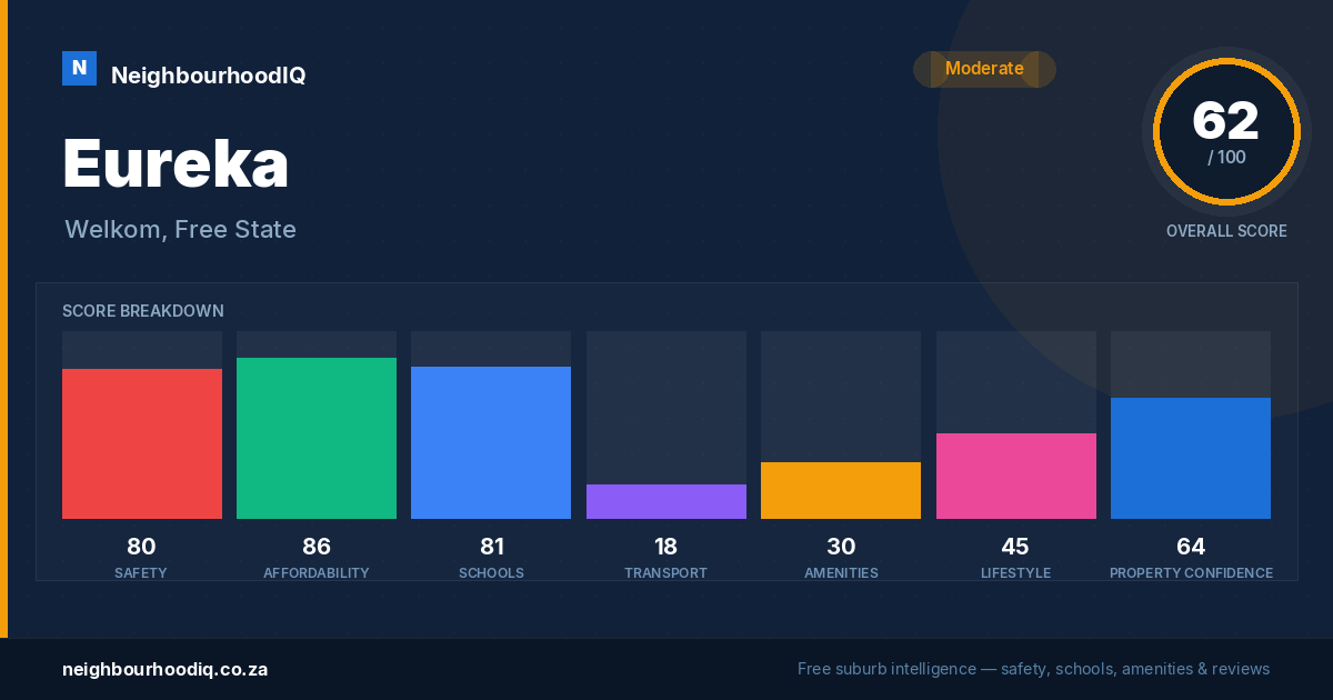 Eureka report card