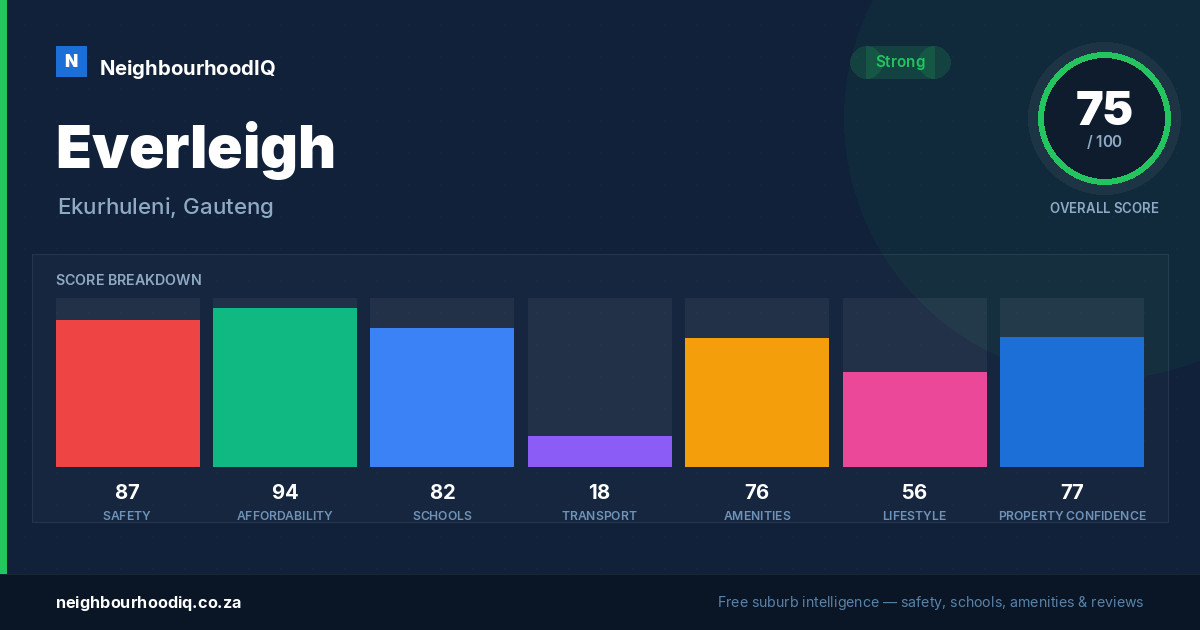 Everleigh report card