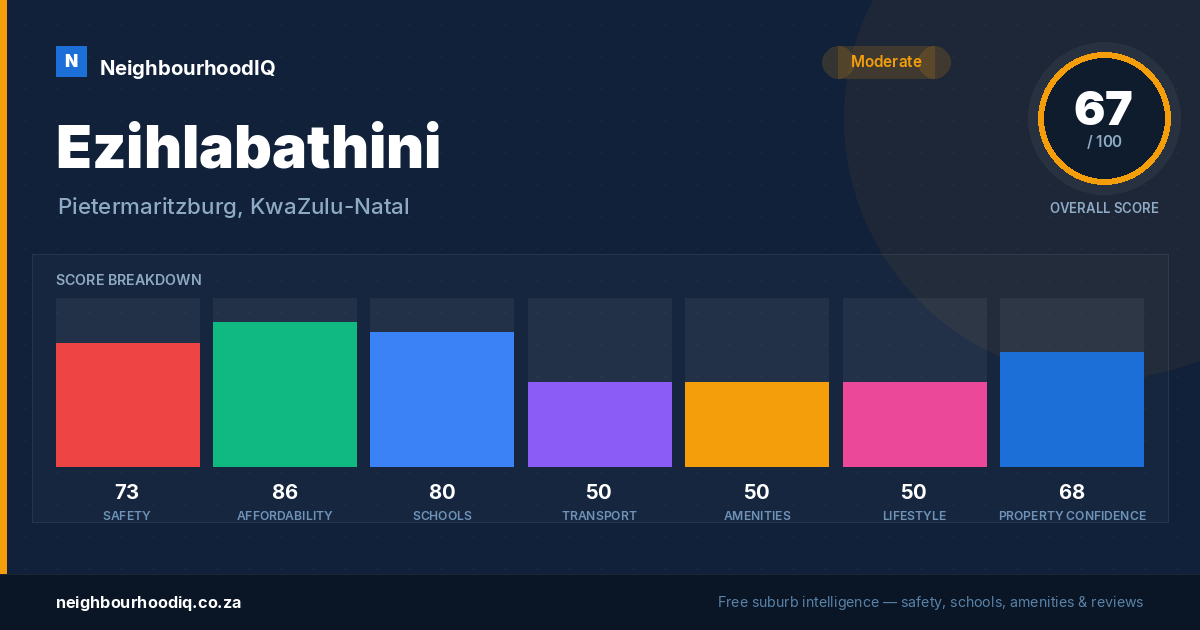 Ezihlabathini report card