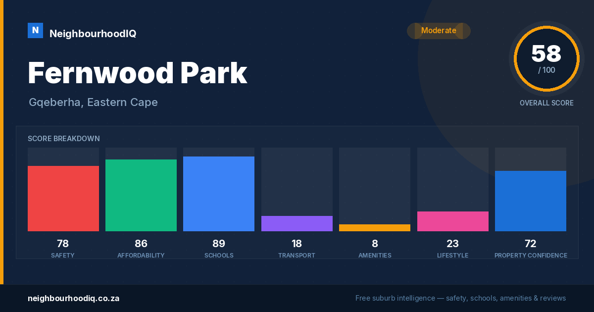 Fernwood Park report card