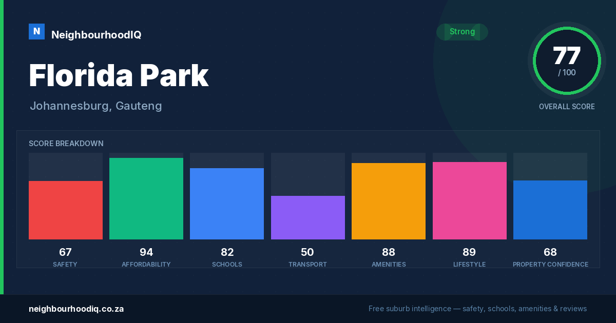 Florida Park report card