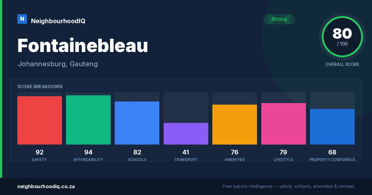 Fontainebleau report card