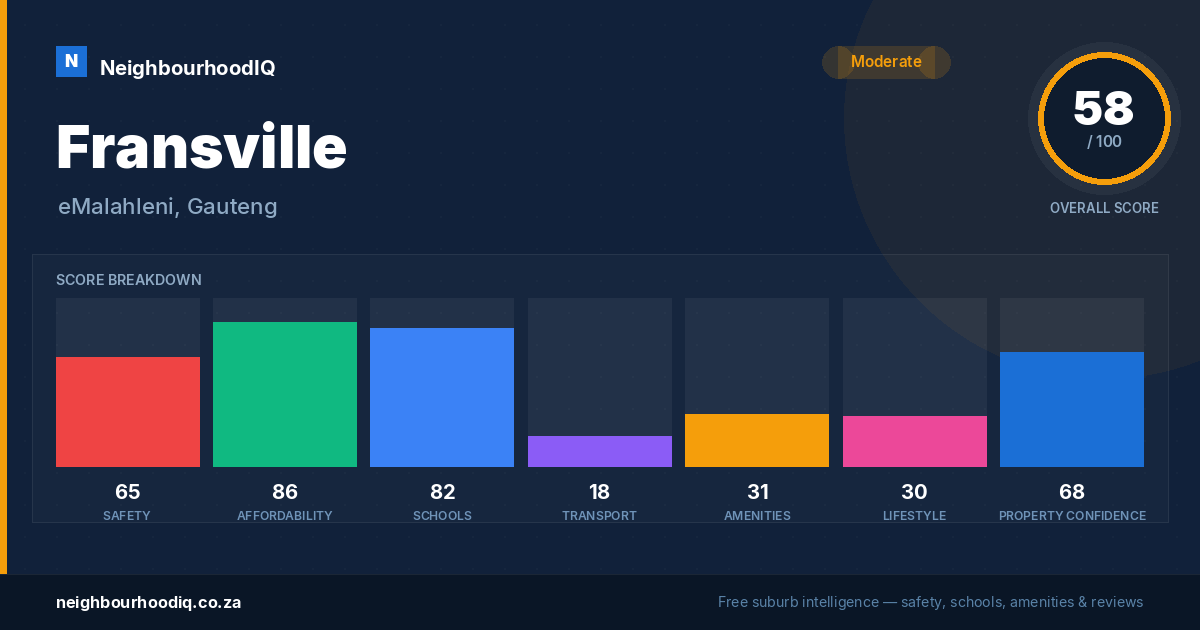 Fransville report card