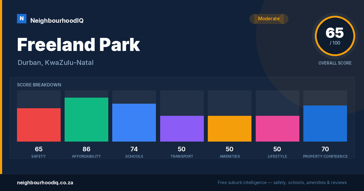 Freeland Park report card