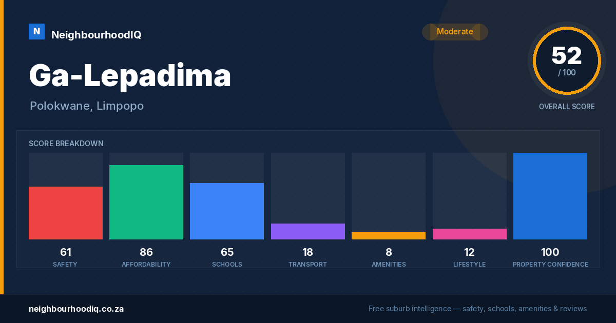 Ga-Lepadima report card