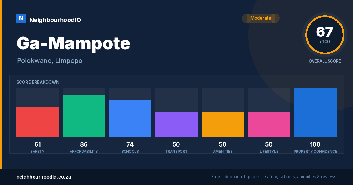 Ga-Mampote report card