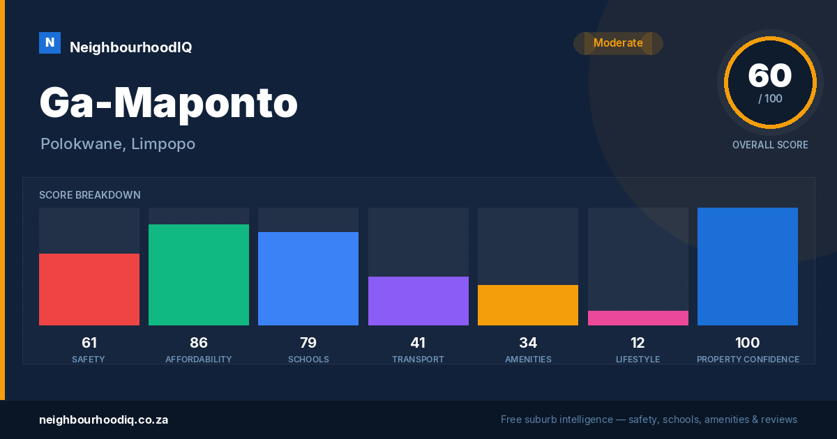 Ga-Maponto report card