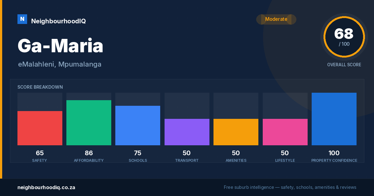 Ga-Maria report card