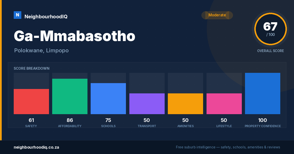 Ga-Mmabasotho report card