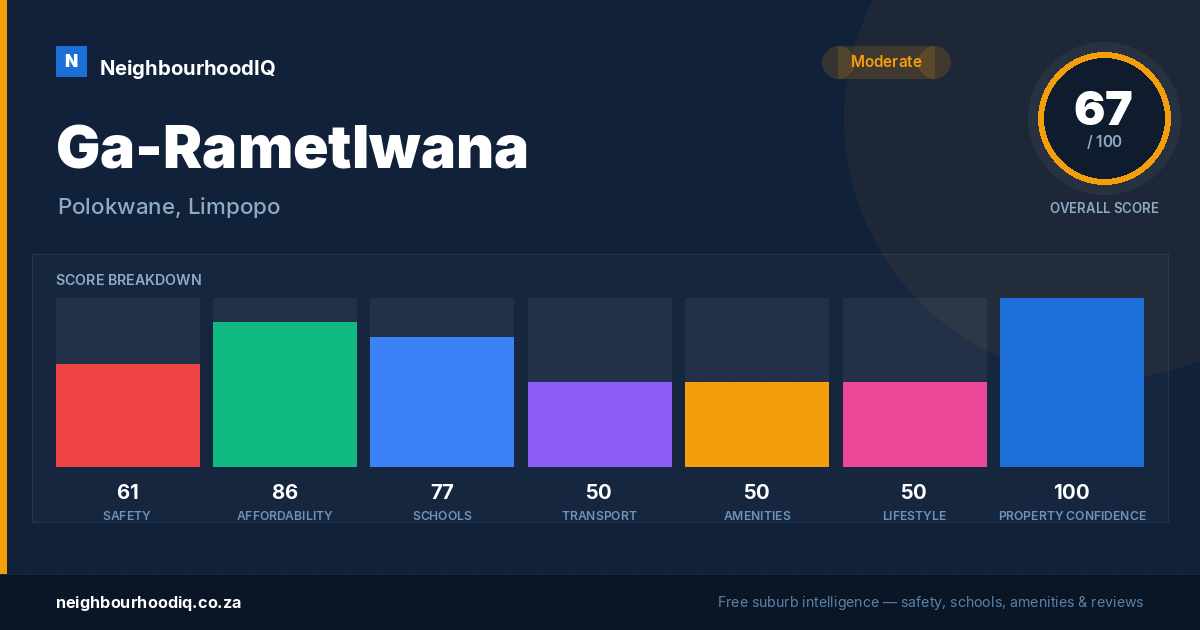 Ga-Rametlwana report card