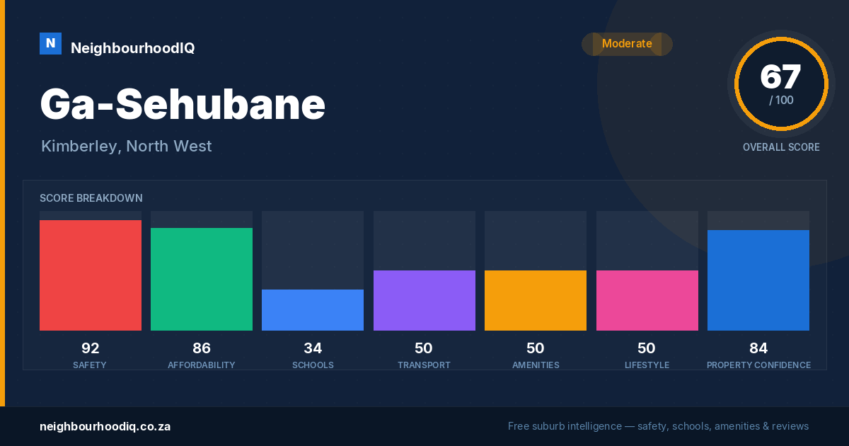 Ga-Sehubane report card