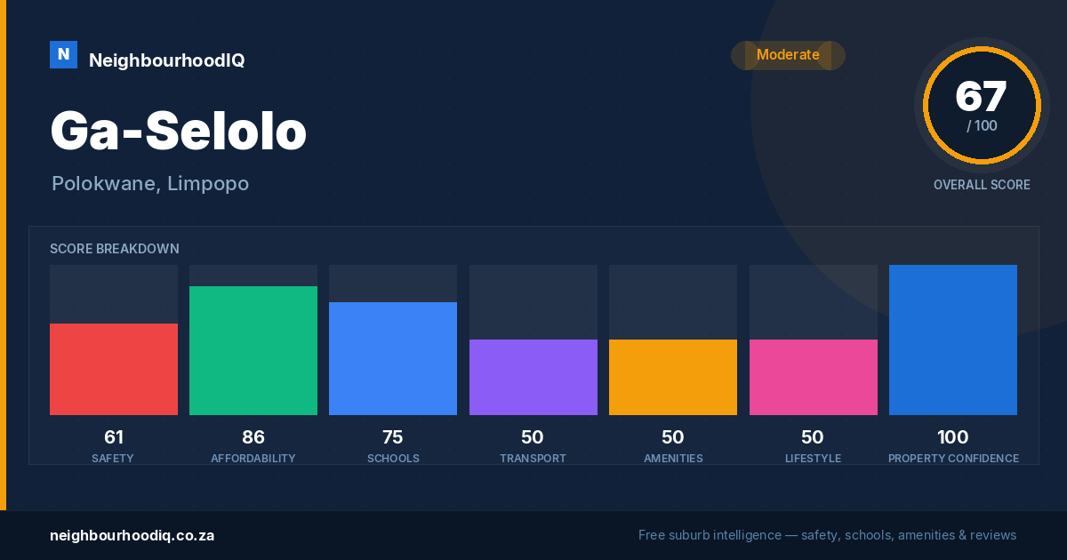 Ga-Selolo report card