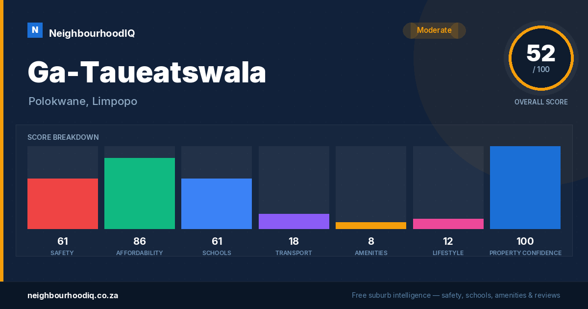 Ga-Taueatswala report card