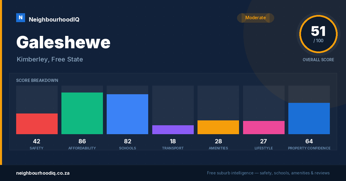 Galeshewe report card