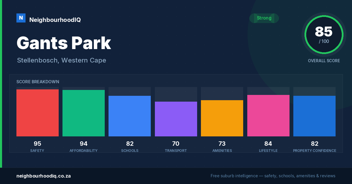 Gants Park report card