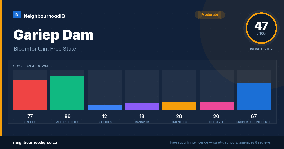 Gariep Dam report card