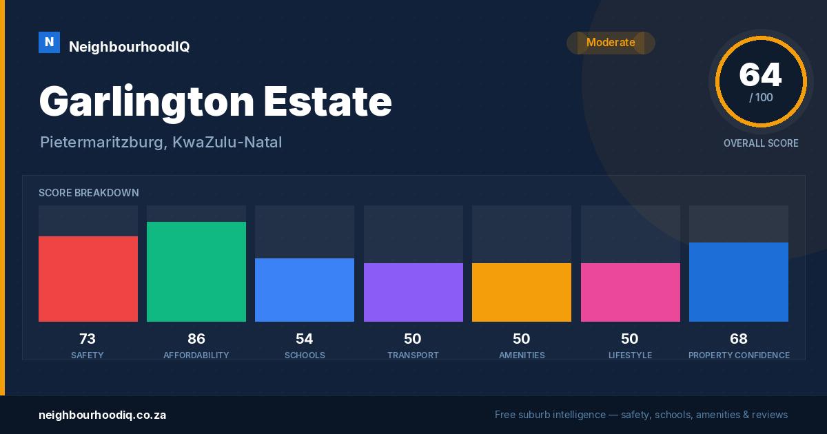 Garlington Estate report card