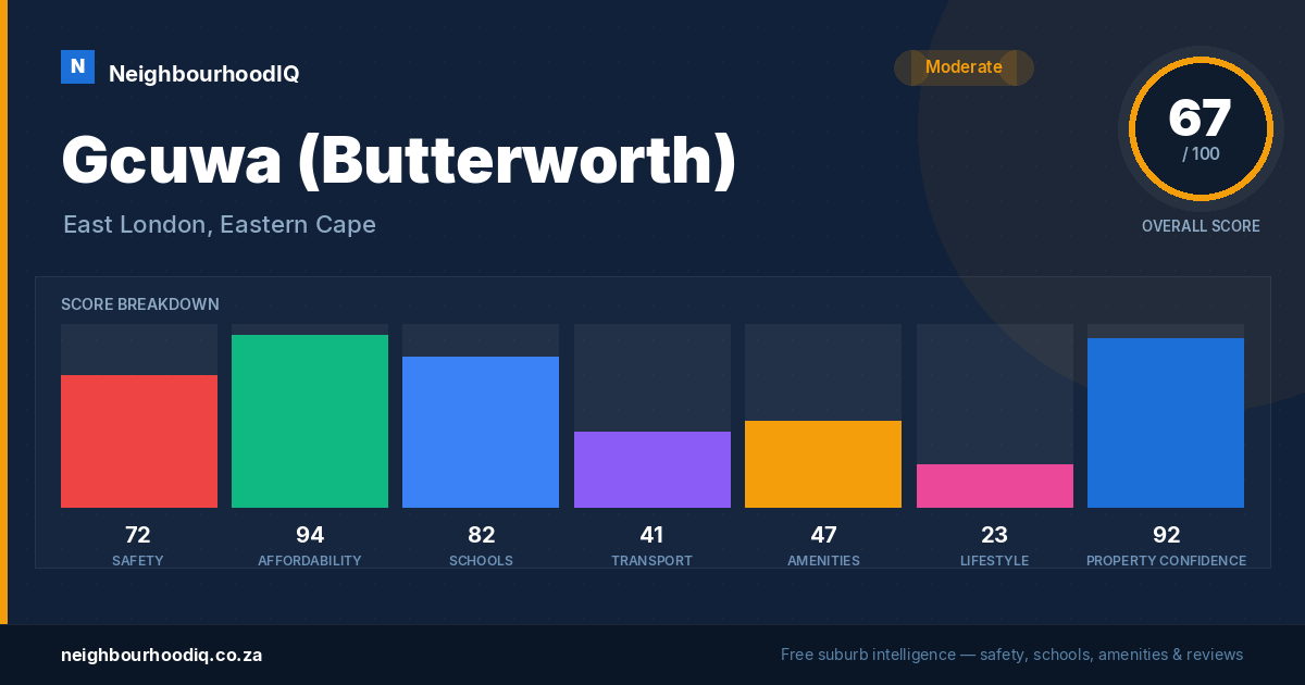 Gcuwa (Butterworth) report card