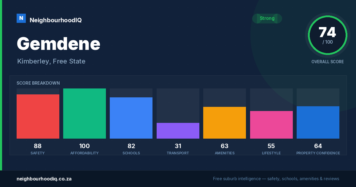 Gemdene report card