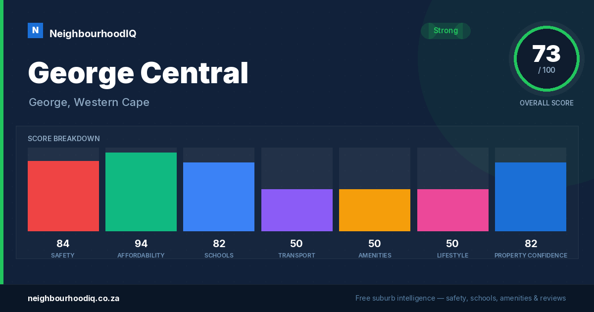 George Central report card