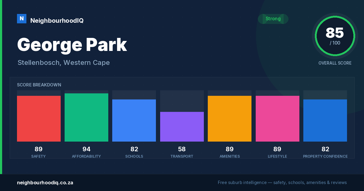 George Park report card