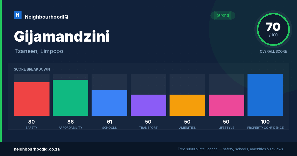 Gijamandzini report card