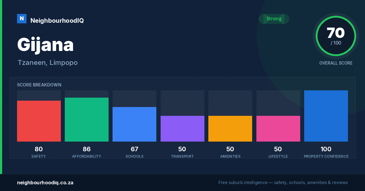 Gijana report card