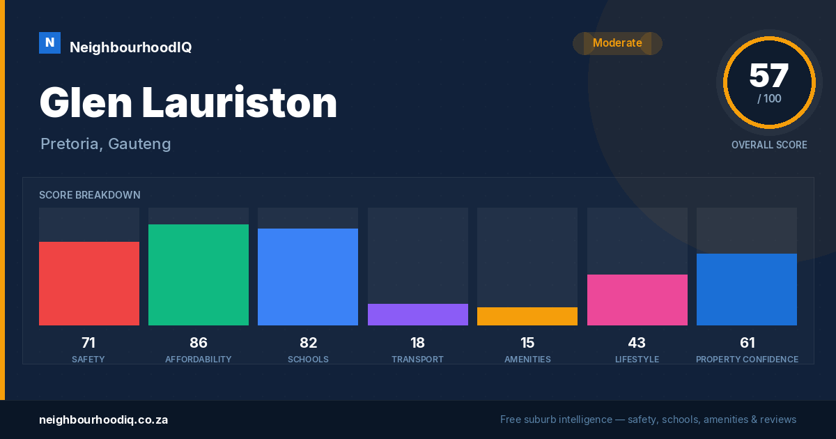 Glen Lauriston report card