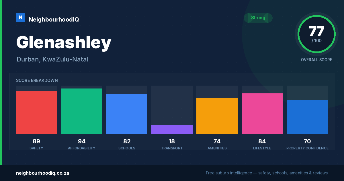 Glenashley report card