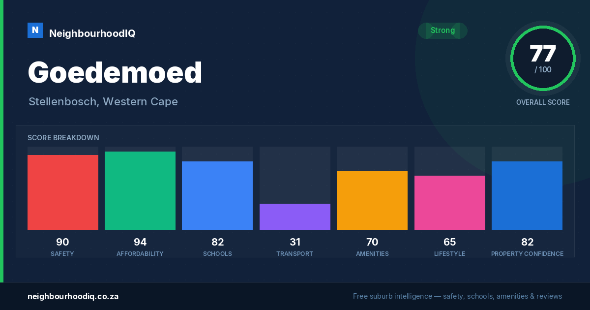 Goedemoed report card