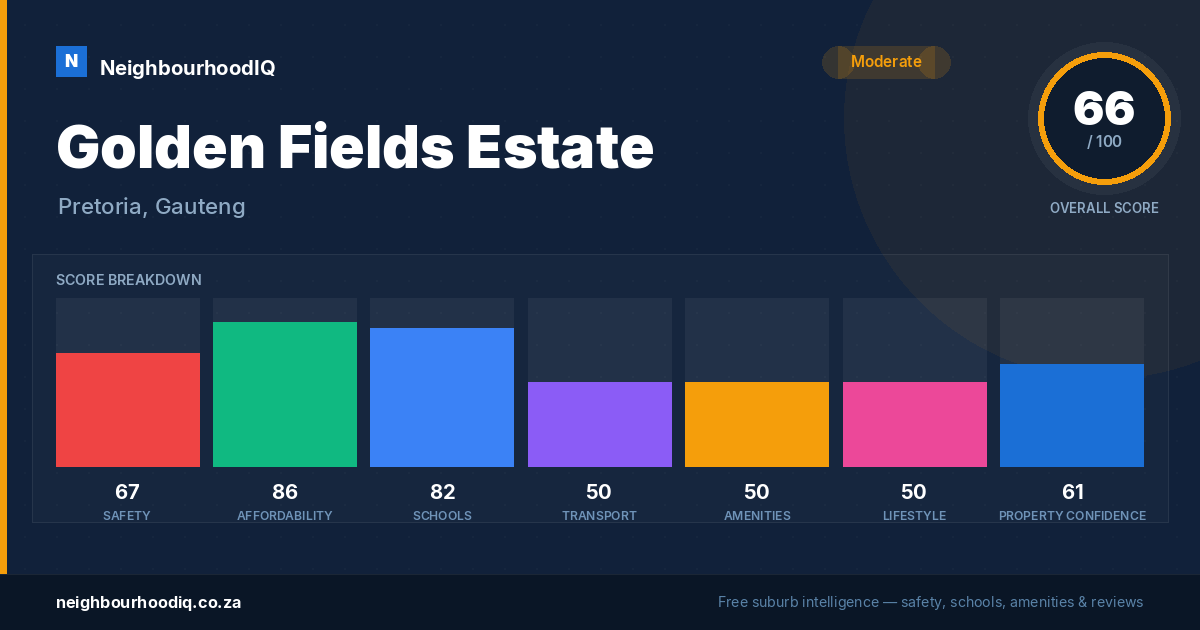 Golden Fields Estate report card