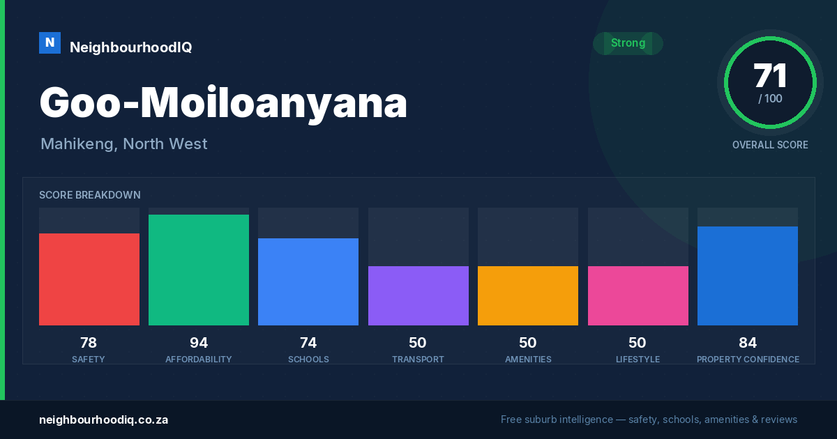 Goo-Moiloanyana report card