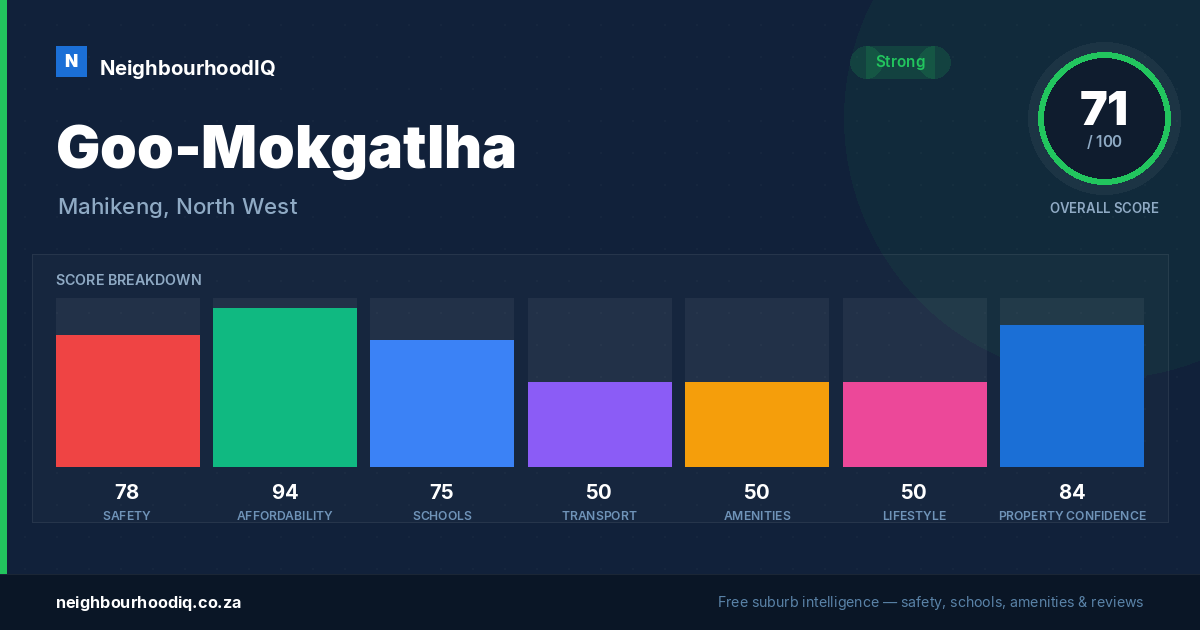 Goo-Mokgatlha report card