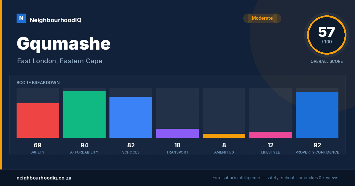 Gqumashe report card