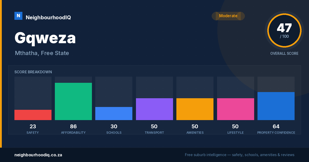 Gqweza report card