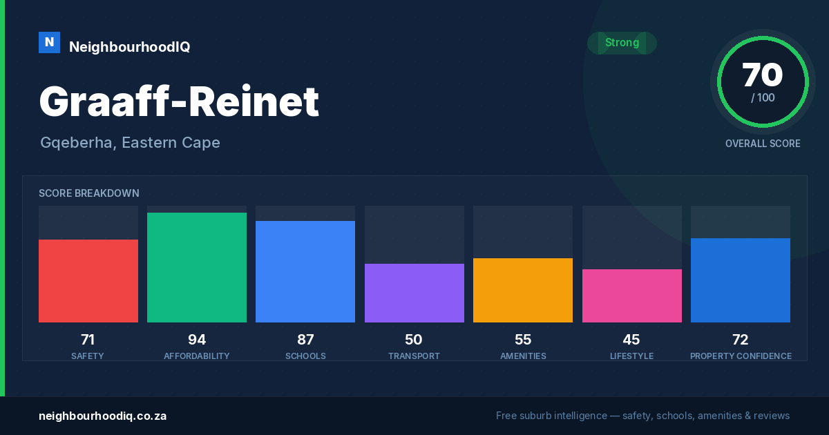 Graaff-Reinet report card