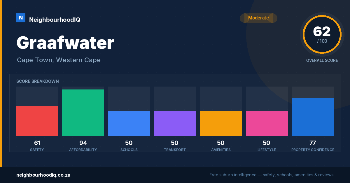 Graafwater report card