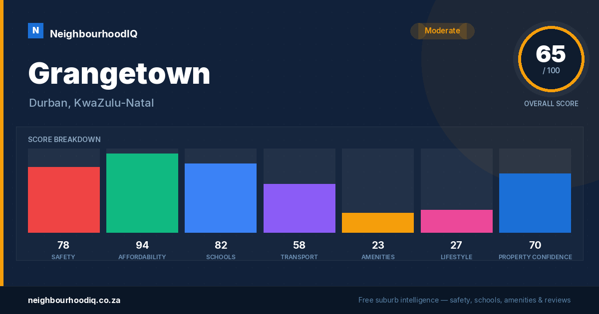 Grangetown report card