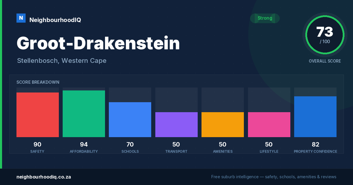 Groot-Drakenstein report card