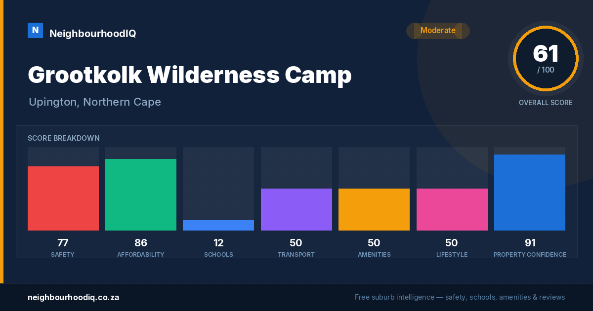 Grootkolk Wilderness Camp report card