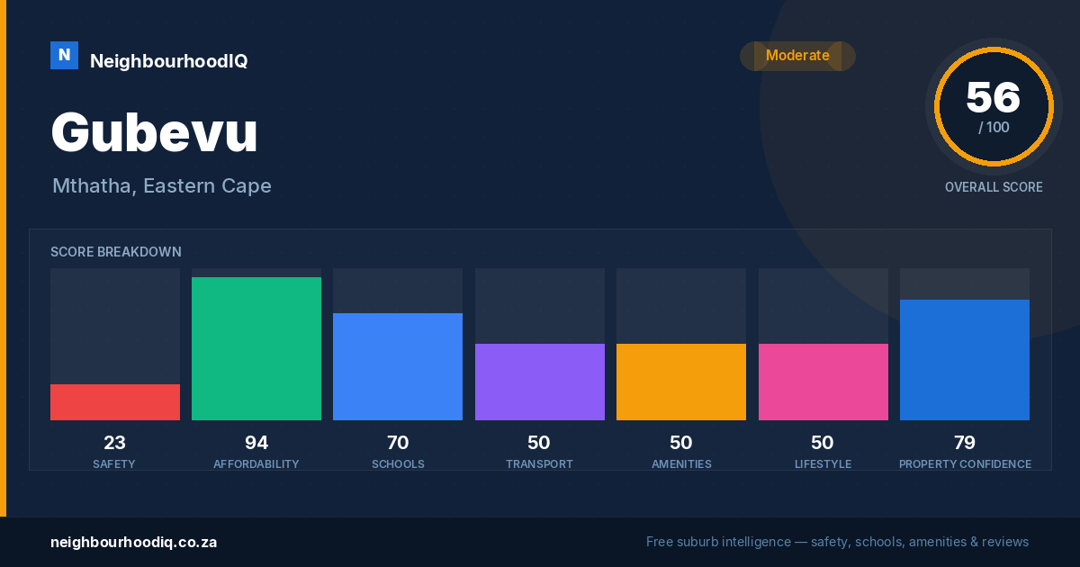 Gubevu report card