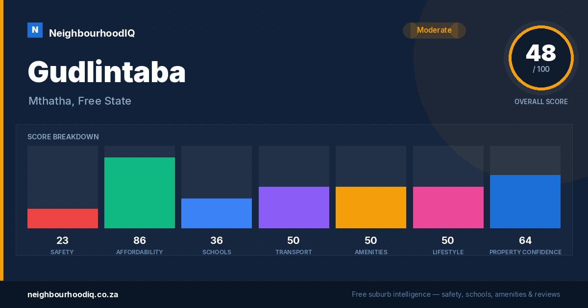 Gudlintaba report card