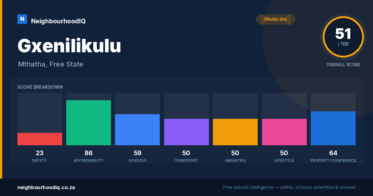 Gxenilikulu report card