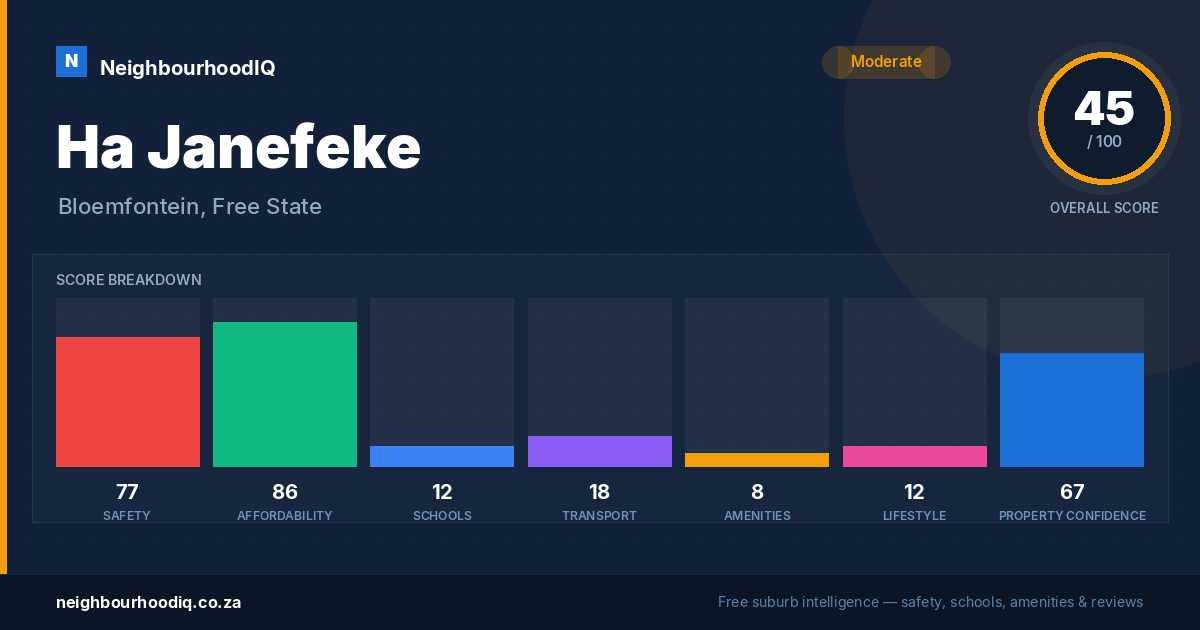 Ha Janefeke report card