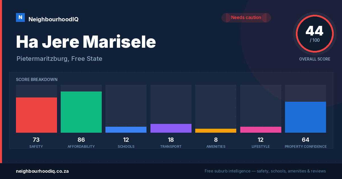 Ha Jere Marisele report card