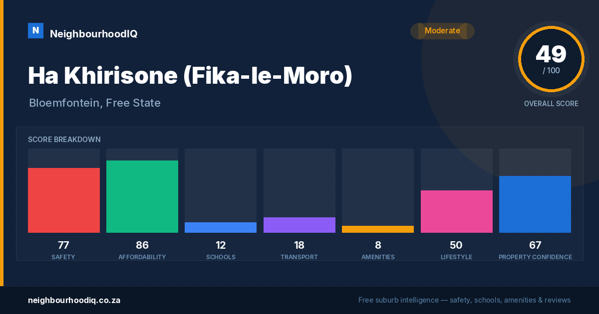 Ha Khirisone (Fika-le-Moro) report card