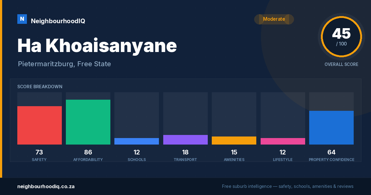 Ha Khoaisanyane report card