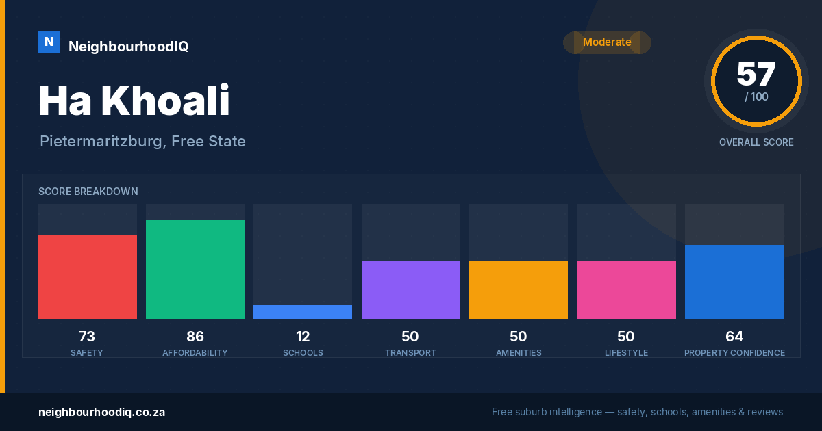 Ha Khoali report card